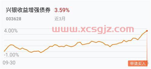 买基金时会怎么样知乎（买基金的后果）