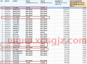 怎么买场内基金股票赚钱（怎样场内买基金股票）