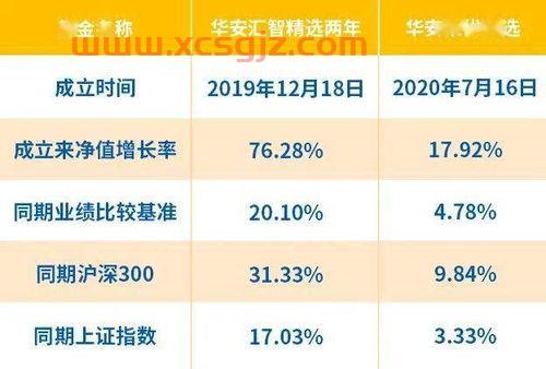 *秀的宝藏基金经理排名（*秀的宝藏基金经理*）