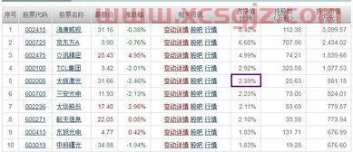 诺海波基金经理排名（诺海波基金经理*）