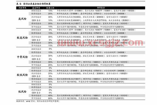 股票基金投资公司工作总结（基金公司年度工作计划）