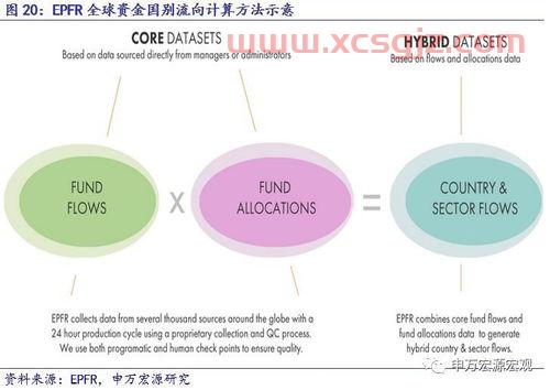 基金投资公司资金流向（基金投资公司的资金来源）