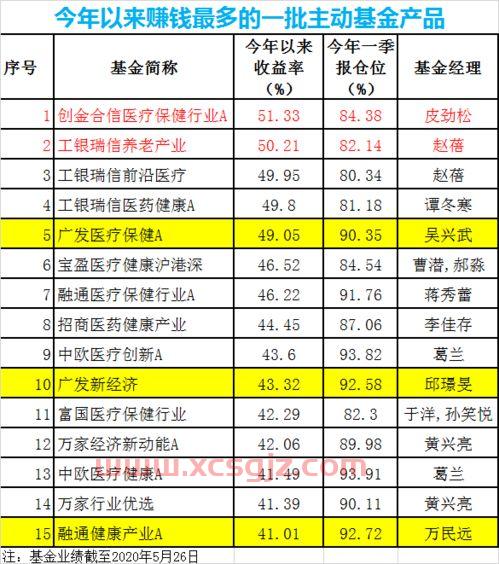 八位数基金怎么看收益（八位数基金怎么看收益率）