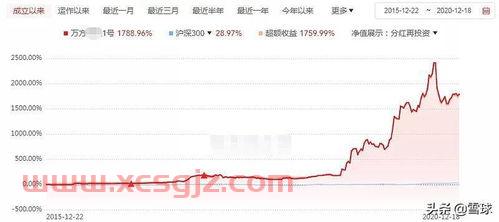 集中投资的基金经理（基金行业投资集中度）