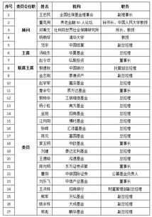 广州基金风险投资部门经理（基金风险管理委员会的职责）
