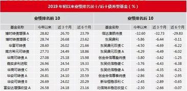 买基金债券怎么样还款（基金债券怎么赚钱）