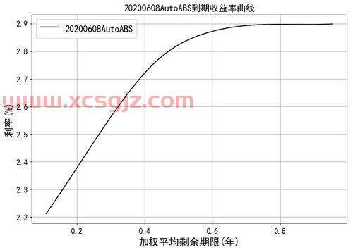 证劵基金怎么看收益曲线（如何看基金收益曲线图）