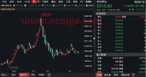 买股票或基金怎么买好一点（怎么买股票,基金）
