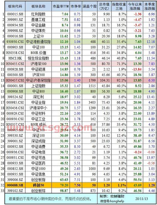 各基金每日指数怎么看收益（指数基金每日交易数据）