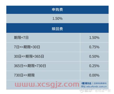 每周五买基金怎么样（每周五买入基金）