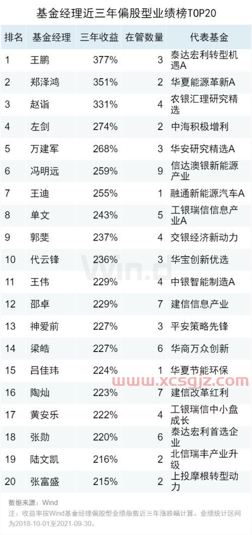 固收基金经理排名（固收基金经理排名榜）