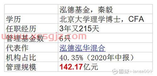 基金经理秦毅排名（基金经理人秦毅）