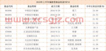 债券基金怎么看每天收益（债券基金如何看收益）