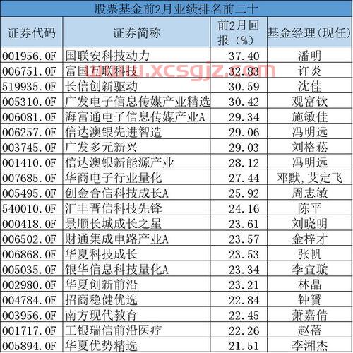 混合型基金收益率怎么看（混合型基金收益率怎么看高低）