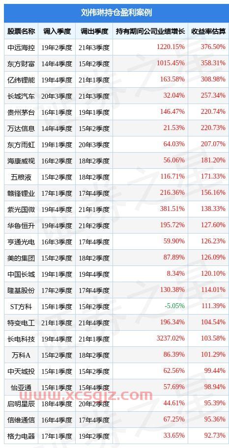 sst佳通股吧