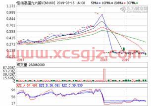 002551尚荣医疗股吧