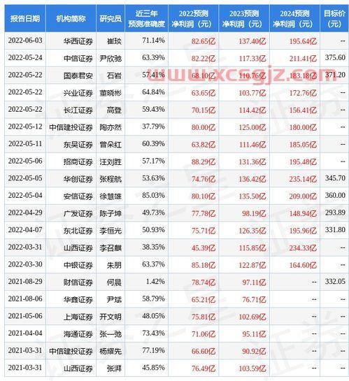 晨曦基金