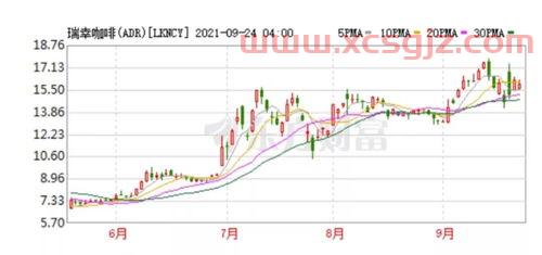 长安汽车股票*价
