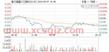 信邦制药最新消息