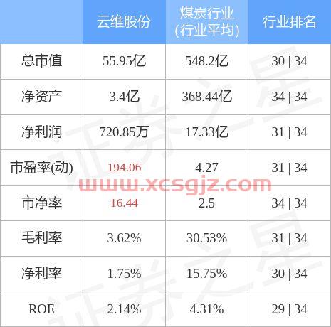 辽宁能源