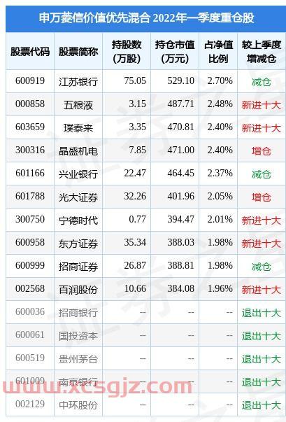 万家精选混合基金