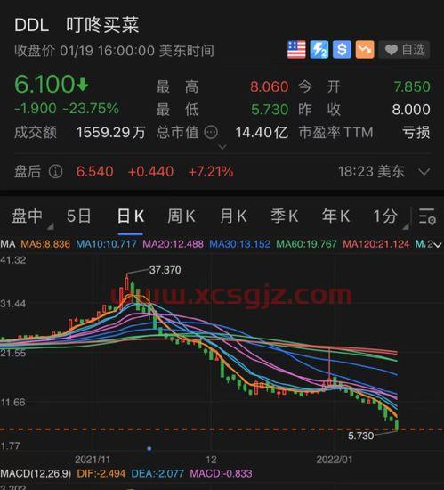 中海能源