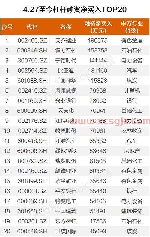 威海广泰(002111)股吧