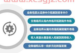 华利集团公司简介