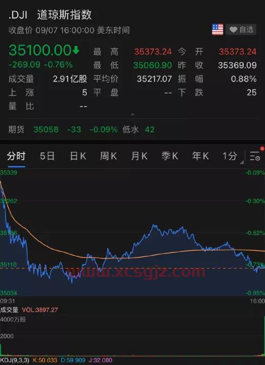 东方电气股吧