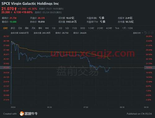 交通银行信用卡中心进度查询