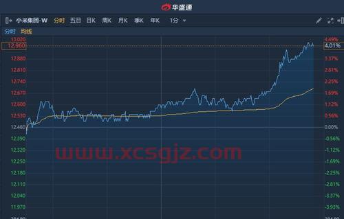 炒股证券开户