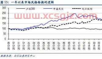 基金公司规模排名2021