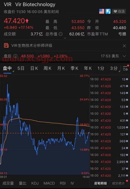 华谊兄弟*消息