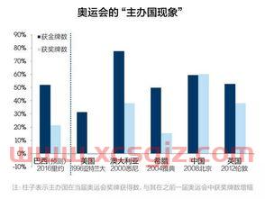东北证券网上交易v6