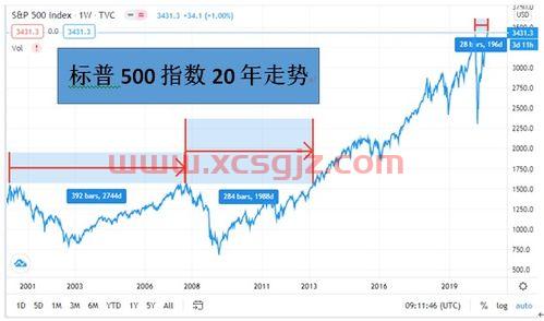 华泰保兴基金
