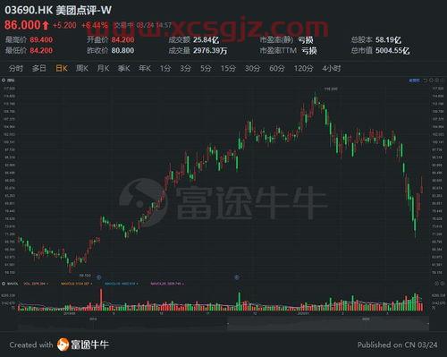 603990麦迪科技股吧