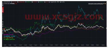 贷款计算器2021年