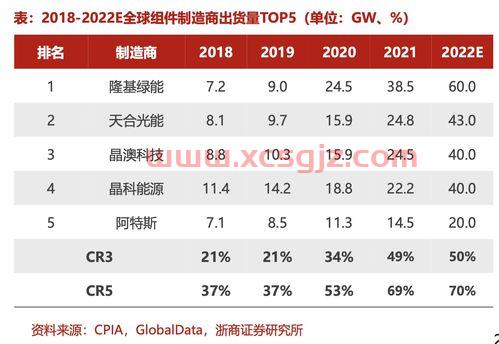 东吴证券排名