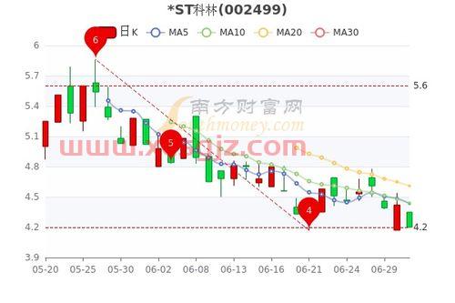 st德新股票