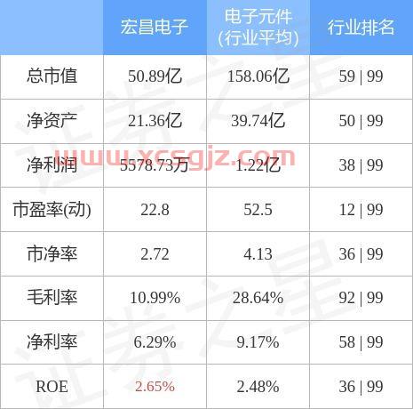 宏昌电子