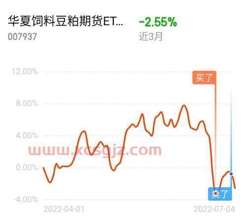 东方财富网期货