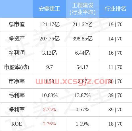 安徽建工股份股票