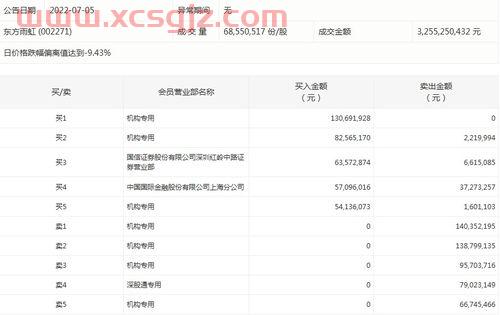 中国国际金融上海分公司 席位