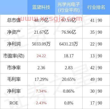 蓝黛科技股票股吧