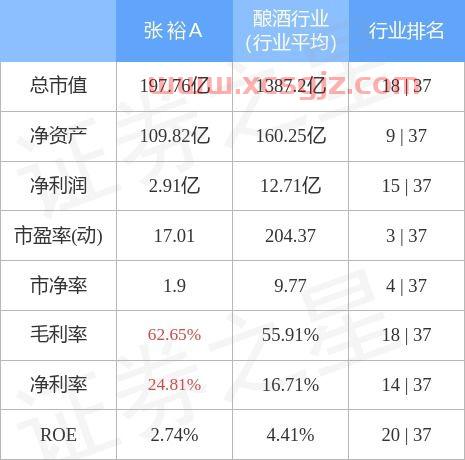 张裕a股票股吧