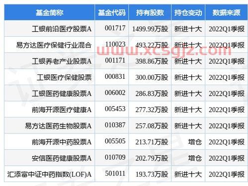 450002基金净值查询今天