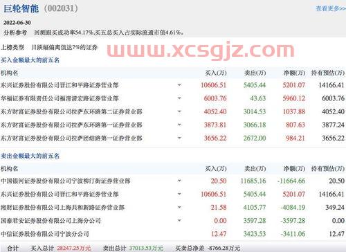 股票分析网站