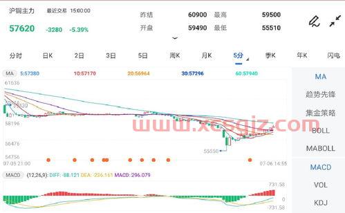 伦铜期货行情实时行情沪铜期货
