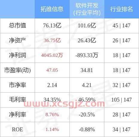 拓维信息股吧