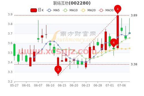 000012资金流向